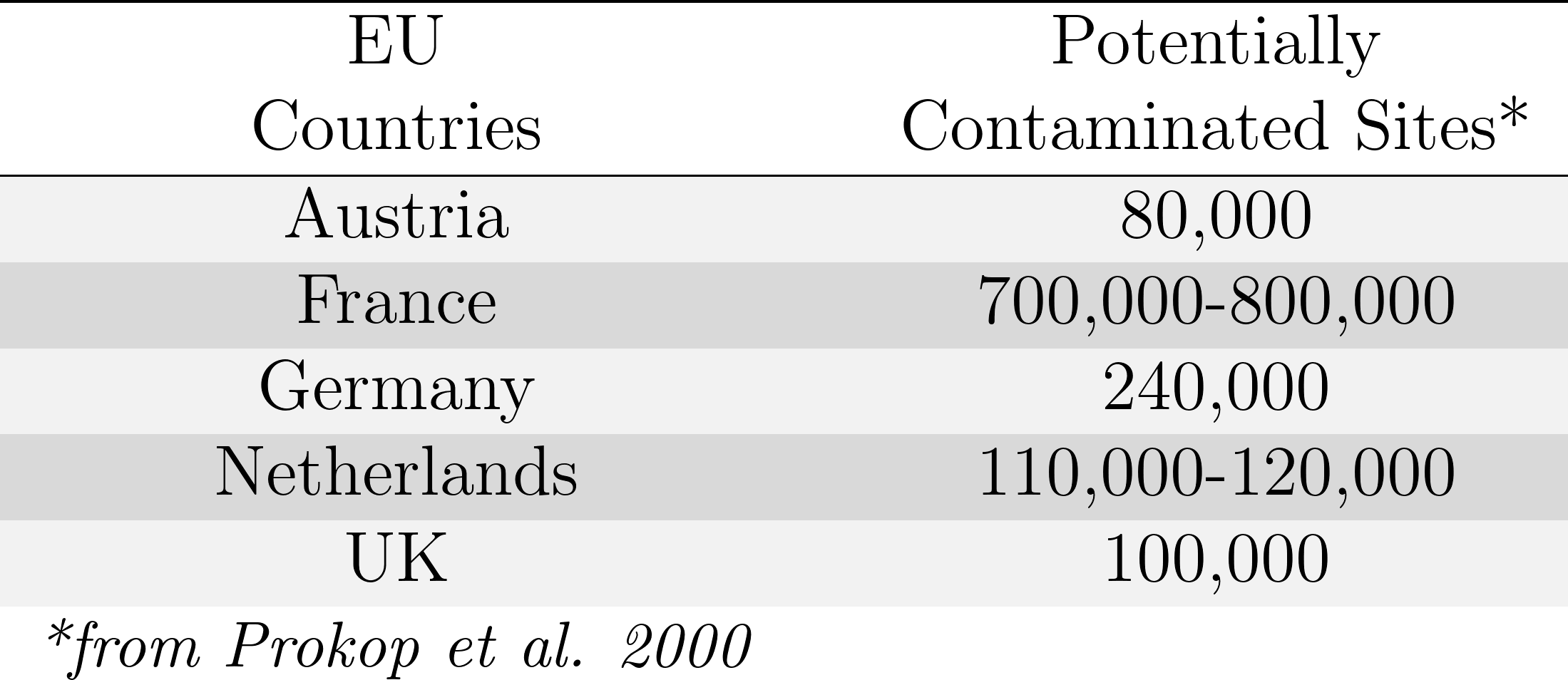 Contaminated site EU